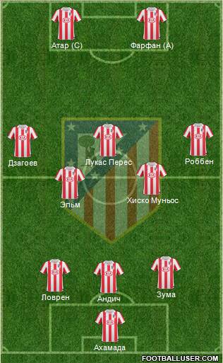 Atlético Madrid B Formation 2012