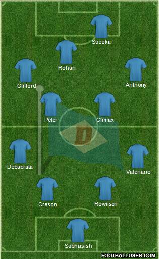 Dempo Sports Club 4-4-1-1 football formation