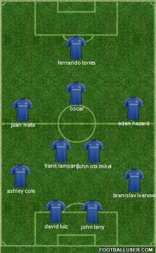 Chelsea Formation 2012