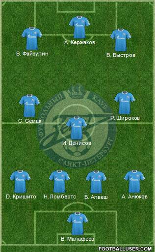Zenit St. Petersburg Formation 2012