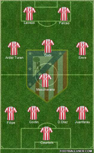Atlético Madrid B Formation 2012