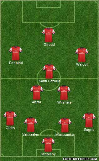 Arsenal Formation 2012