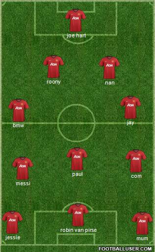 Manchester United Formation 2012