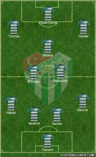 Bursaspor Formation 2012