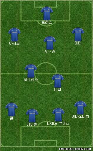 Chelsea Formation 2012