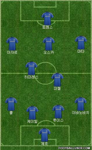 Chelsea Formation 2012