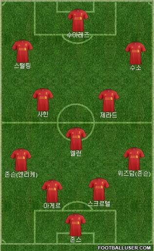 Liverpool Formation 2012