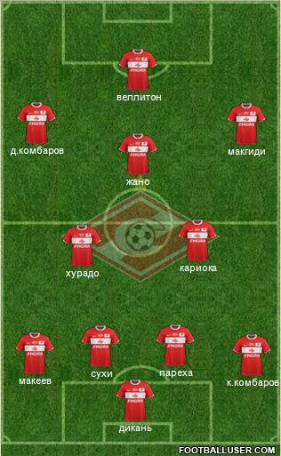 Spartak Moscow Formation 2012