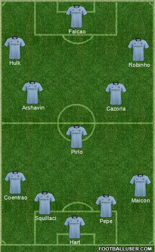 Manchester City Formation 2012