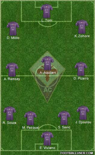 Fiorentina Formation 2012