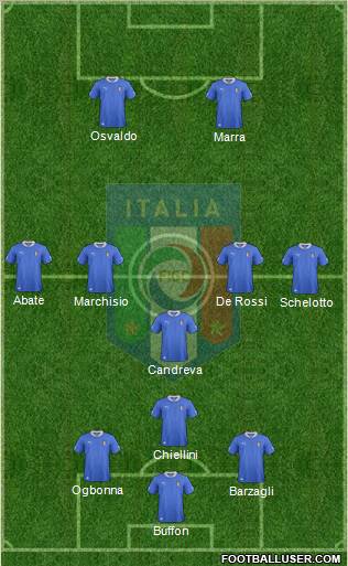 Italy Formation 2012