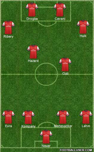 Arsenal Formation 2012