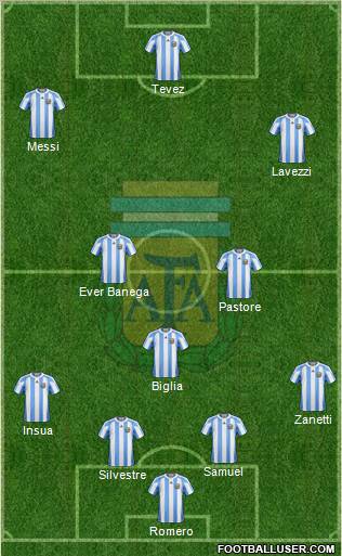 Argentina Formation 2012