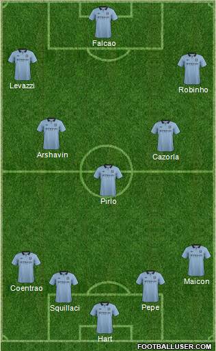Manchester City Formation 2012