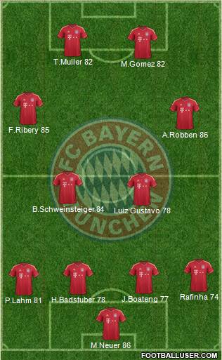 FC Bayern München Formation 2012