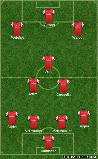 Arsenal Formation 2012