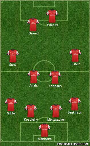 Arsenal Formation 2012