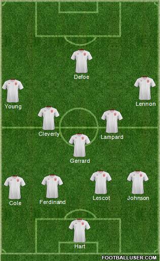 England Formation 2012