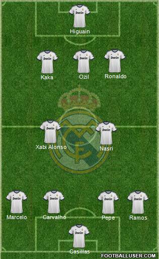 Real Madrid C.F. Formation 2012