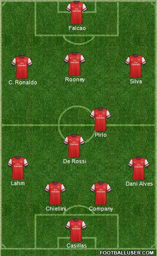 Arsenal Formation 2012