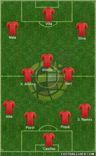 Spain Formation 2012