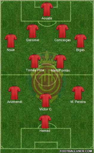 R.C.D. Mallorca S.A.D. Formation 2012