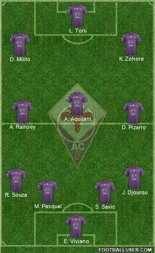 Fiorentina Formation 2012