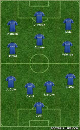 Chelsea Formation 2012
