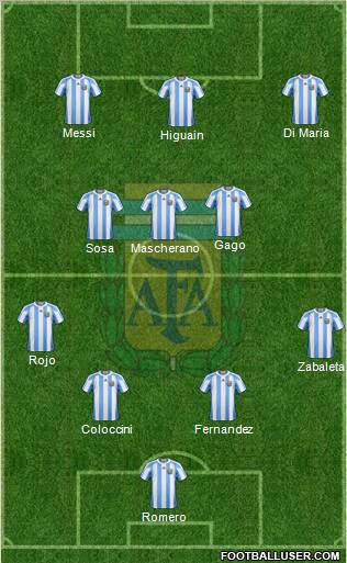 Argentina Formation 2012