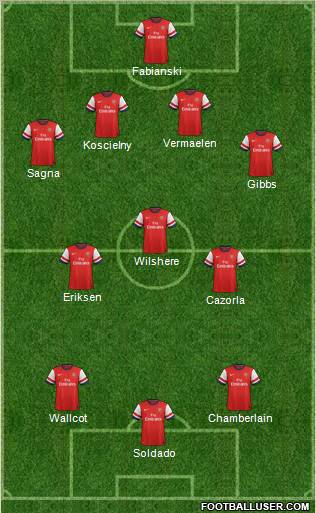 Arsenal Formation 2012