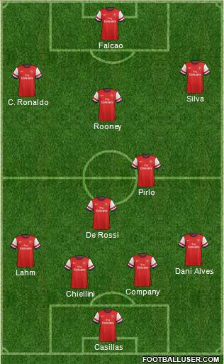 Arsenal Formation 2012