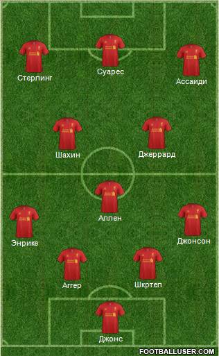 Liverpool Formation 2012