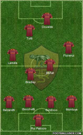 AS Roma Formation 2012