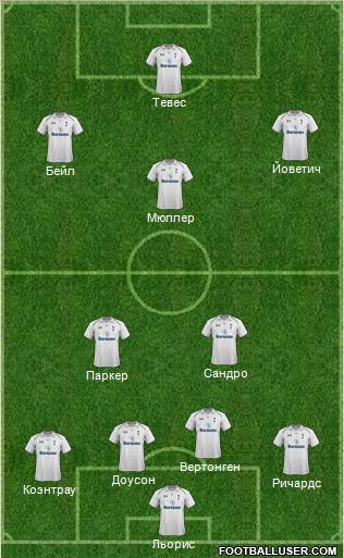 Tottenham Hotspur Formation 2012