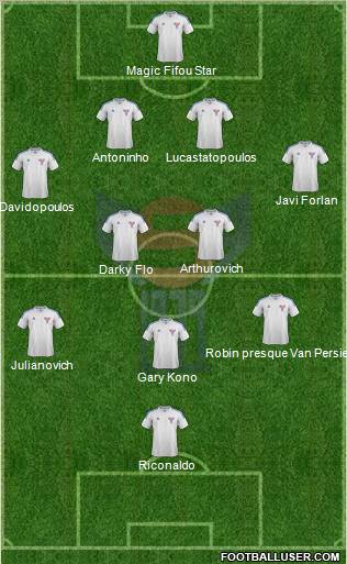 Faroe Islands Formation 2012