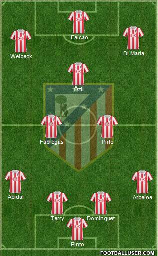Atlético Madrid B Formation 2012