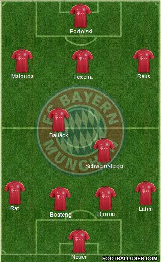 FC Bayern München Formation 2012