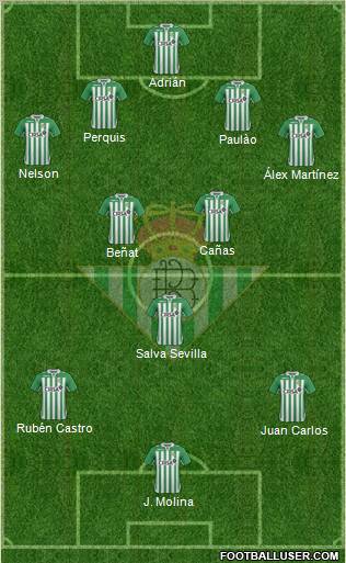 Real Betis B., S.A.D. Formation 2012