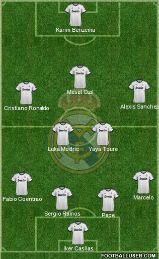 Real Madrid C.F. Formation 2012