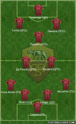 AS Roma Formation 2012