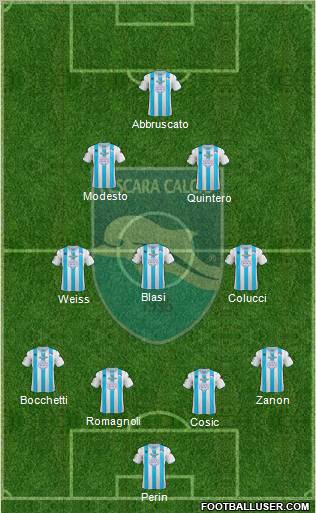 Pescara Formation 2012