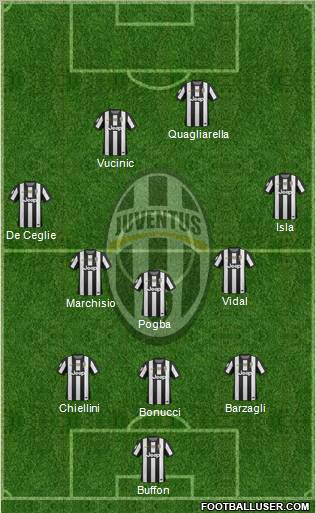 Juventus Formation 2012