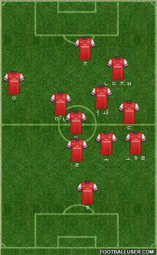 Arsenal Formation 2012