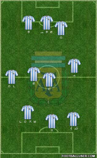 Argentina Formation 2012