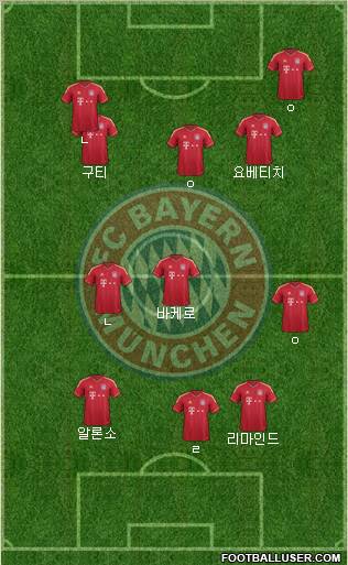 FC Bayern München Formation 2012