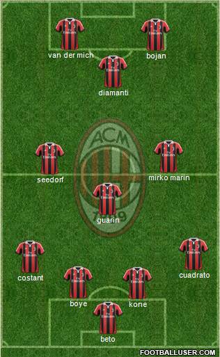 A.C. Milan Formation 2012