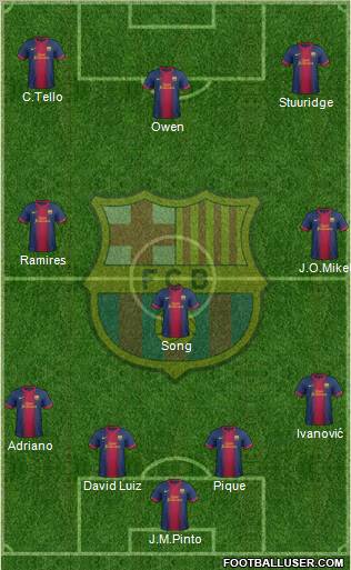 F.C. Barcelona Formation 2012
