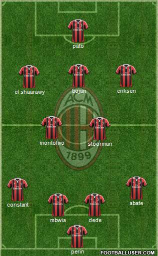 A.C. Milan Formation 2012