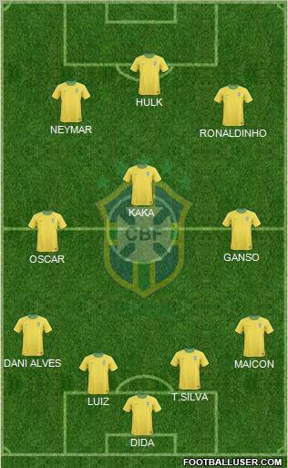 Brazil Formation 2012