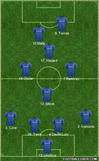Chelsea Formation 2012